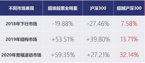 有專家管理，為什么還要定投？——投顧體驗日回顧與投資管理探討