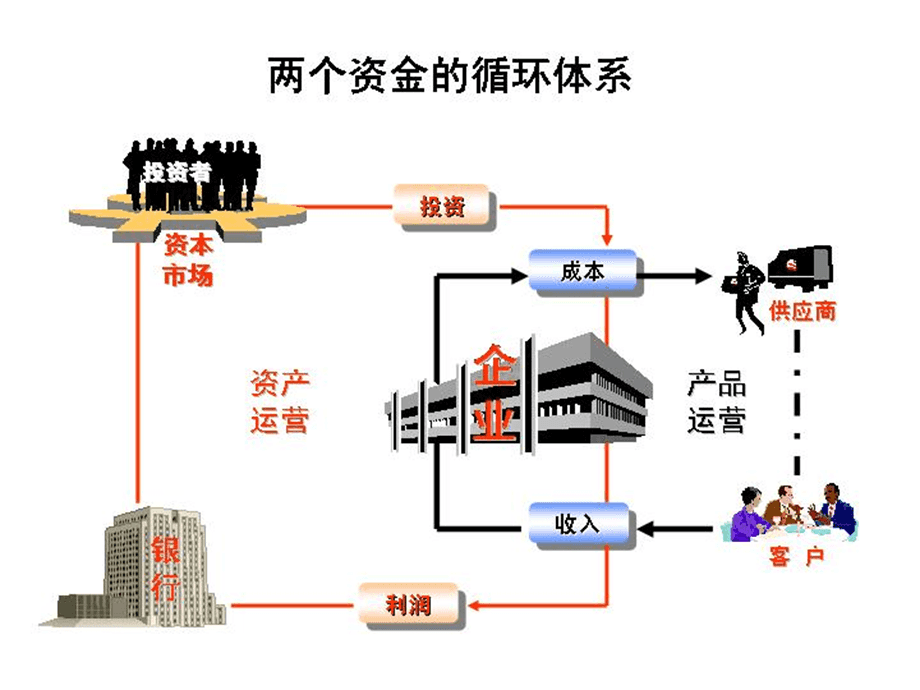 企業(yè)集團投資與并購管理的戰(zhàn)略與實踐