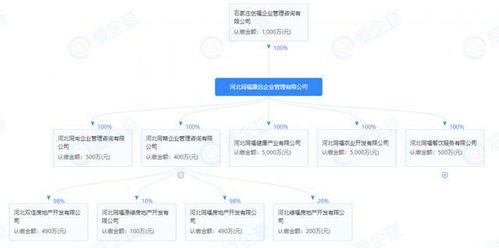 投資28.3億元，同福集團落子欒城新建88畝現代化食品產業城