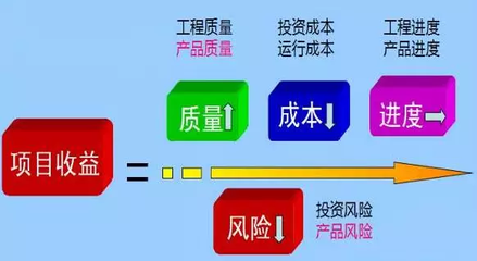 服裝工廠質(zhì)量成本管理的至高境界 從被動(dòng)應(yīng)對(duì)到主動(dòng)投資