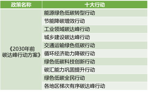 上海發布碳達峰實施方案，建筑碳排放約束機制與技術推廣雙輪驅動